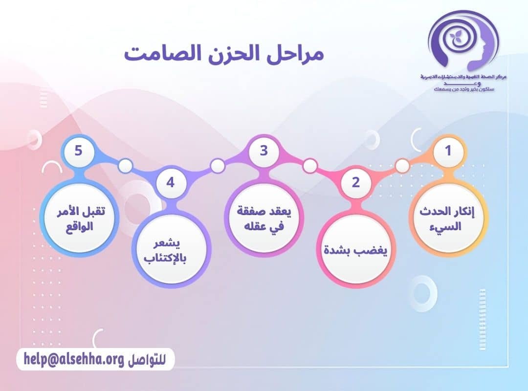 مراحل الحزن الصامت